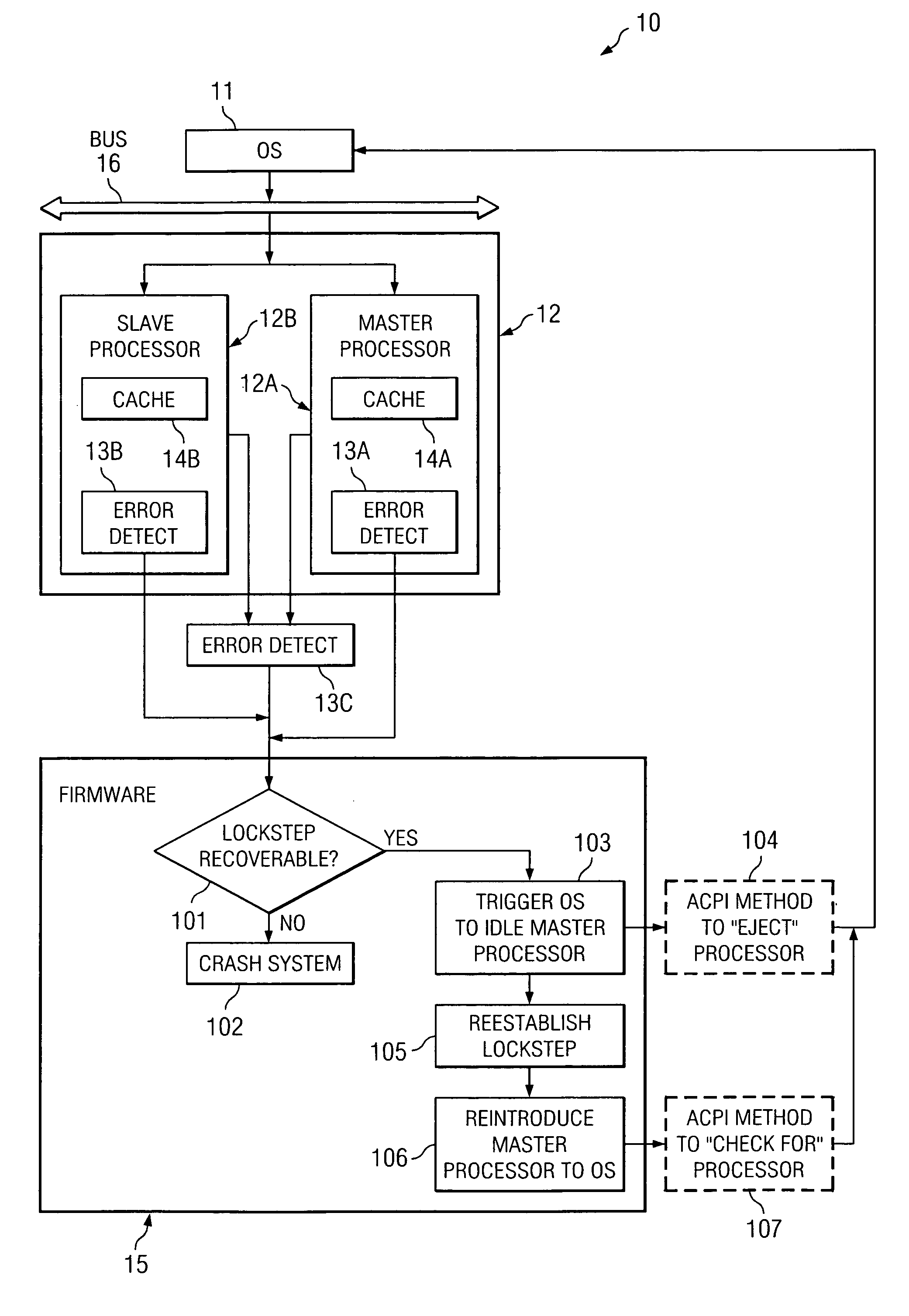 System and method for providing firmware recoverable lockstep protection