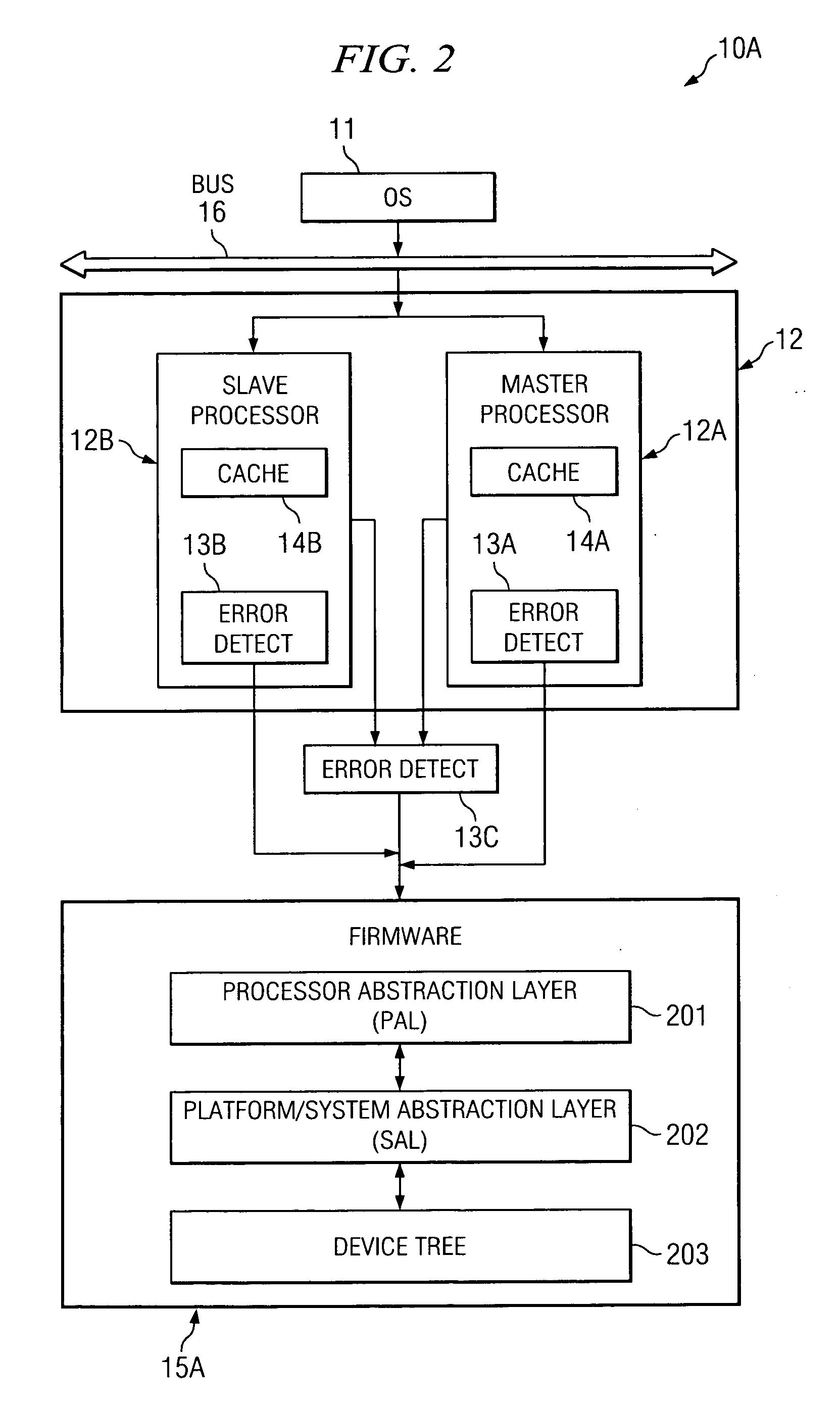 System and method for providing firmware recoverable lockstep protection