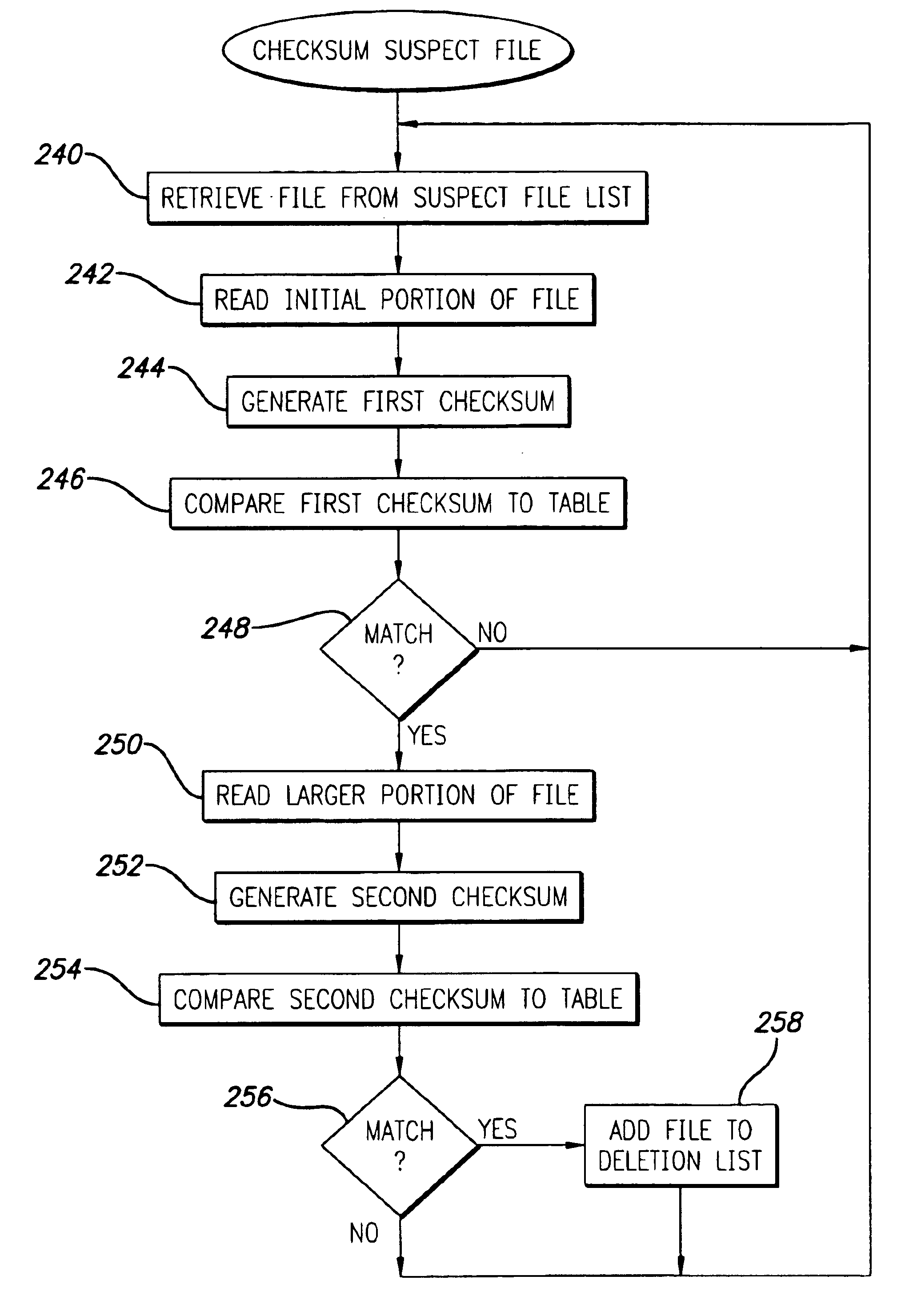 Method and apparatus for identifying and characterizing errant electronic files