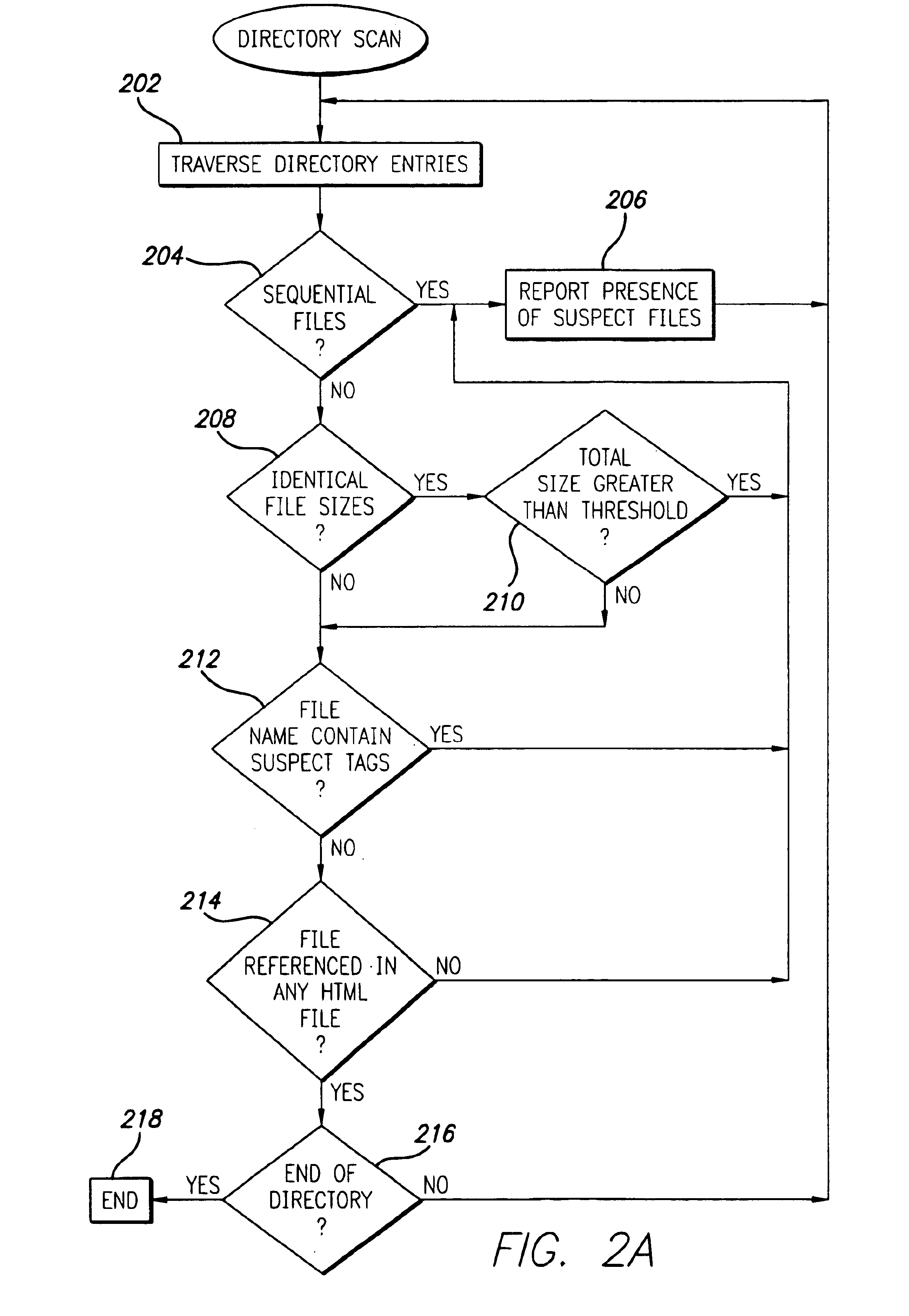 Method and apparatus for identifying and characterizing errant electronic files