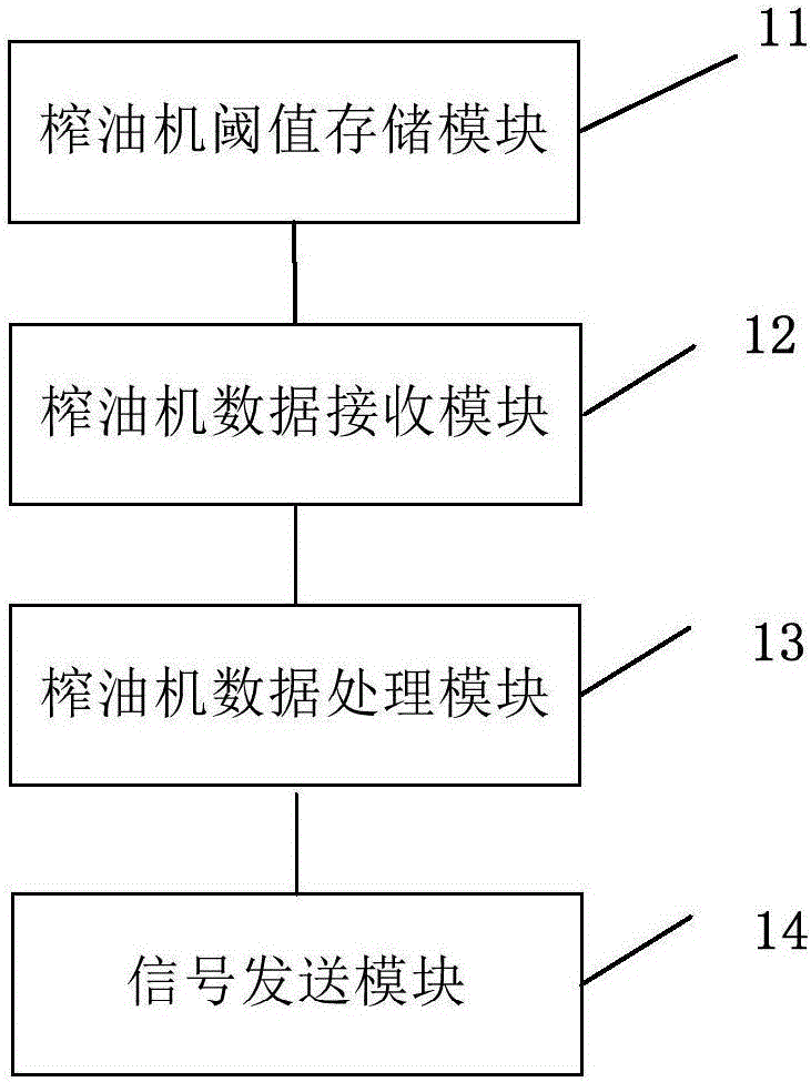 Low-temperature peanut pressing control method and system