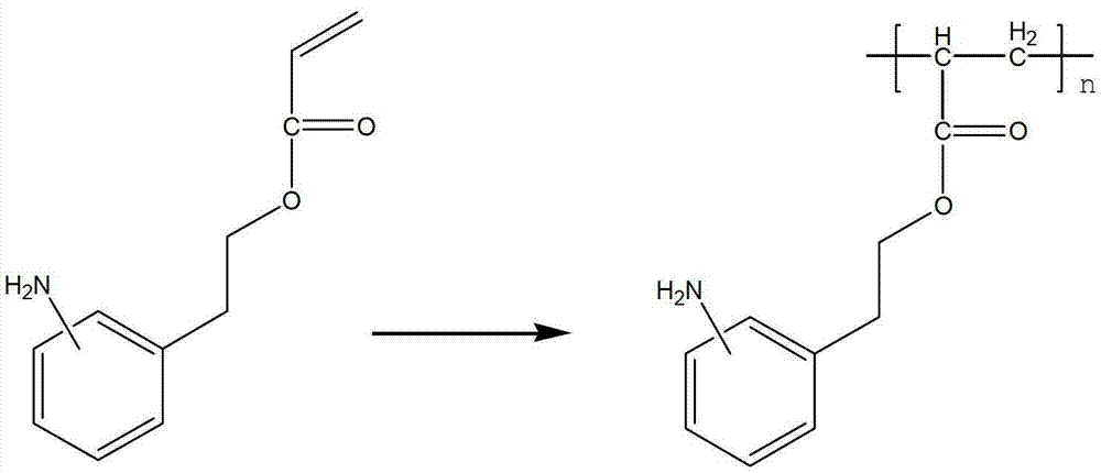 Amino arene structure unit-containing polyacrylate functionalized polymer and preparation method thereof