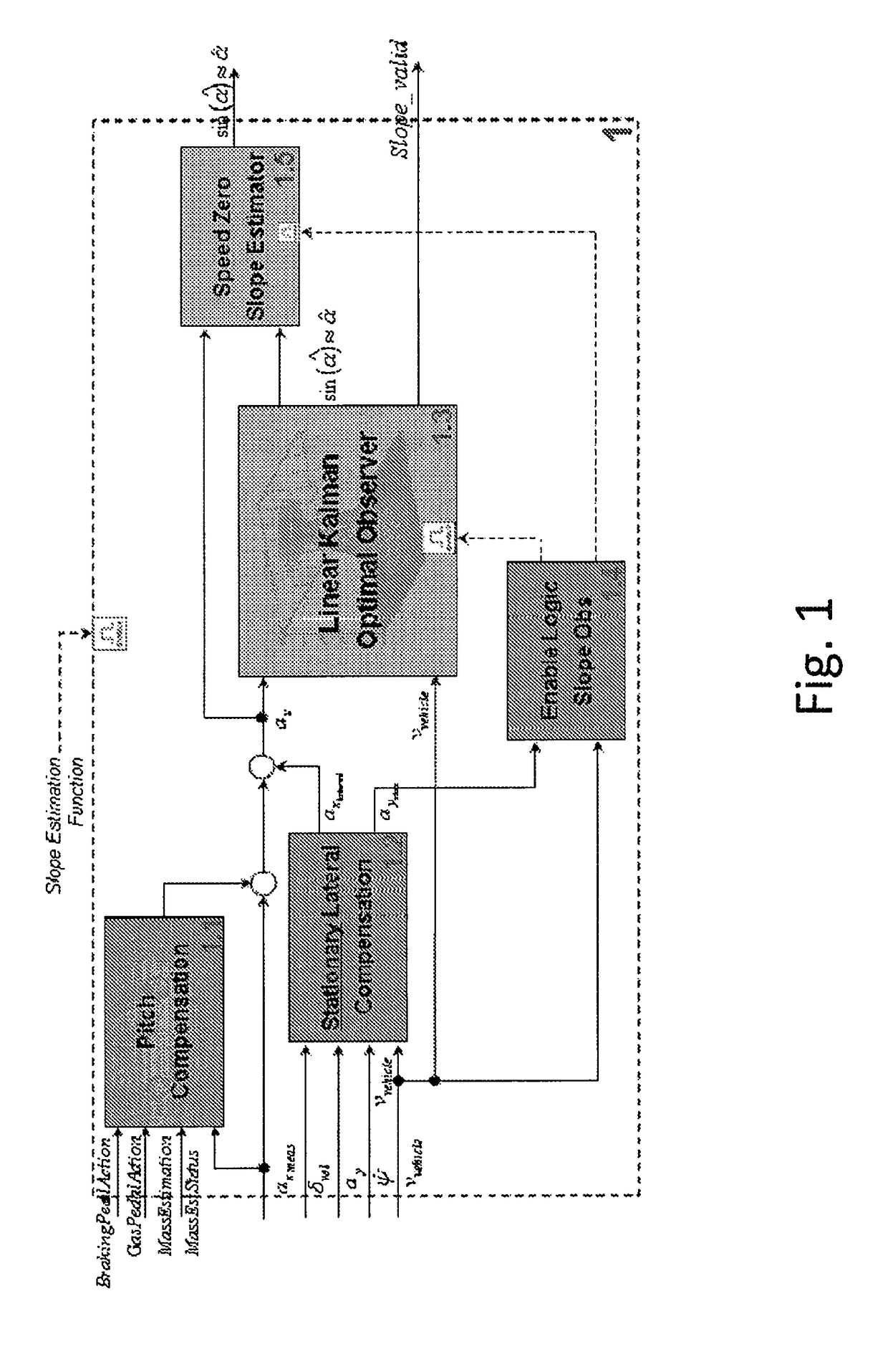 Automotive control unit programmed to estimate road slope and vehicle mass, vehicle with such a control unit and corresponding program product