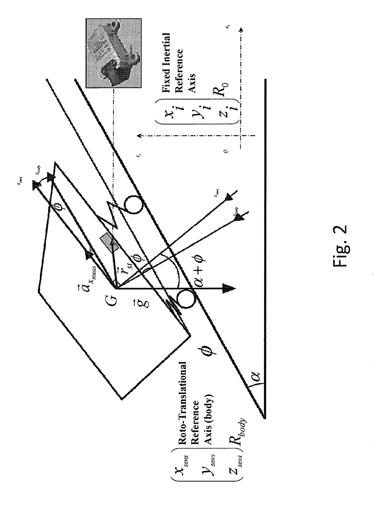 Automotive control unit programmed to estimate road slope and vehicle mass, vehicle with such a control unit and corresponding program product