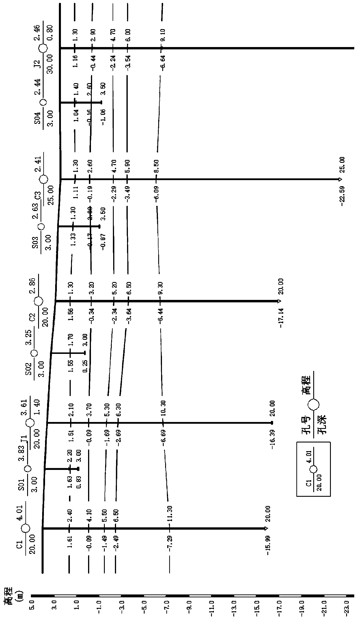 Method for realizing pile foundation scheme optimization by applying a geological exploration data rapid reading system