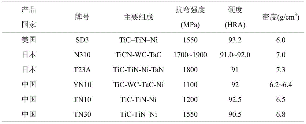 Ti(c,n)-based cermet reinforced and toughened by strip-shaped ternary boride and preparation method thereof