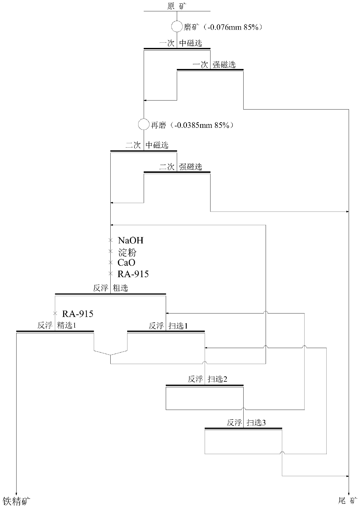 Micro-fine grained magnetic-hematite mixed iron ore mineral processing method