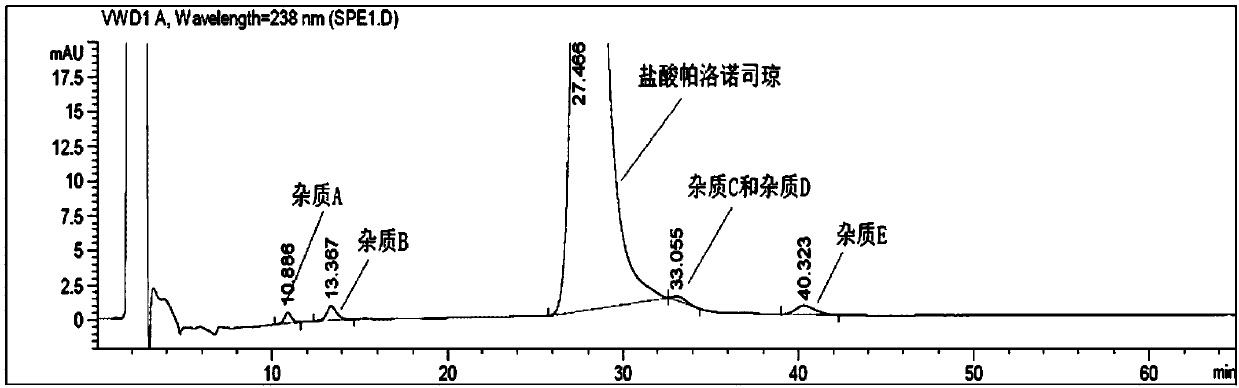 Analysis method of impurity C, impurity D and enantiomer in palonosetron hydrochloride injection or bulk drug