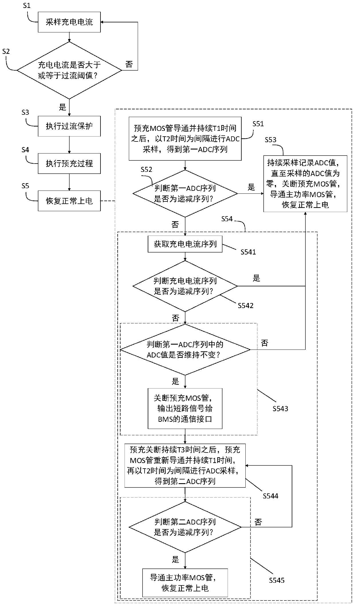 Battery management system (BMS) pre-charging circuit and control method thereof