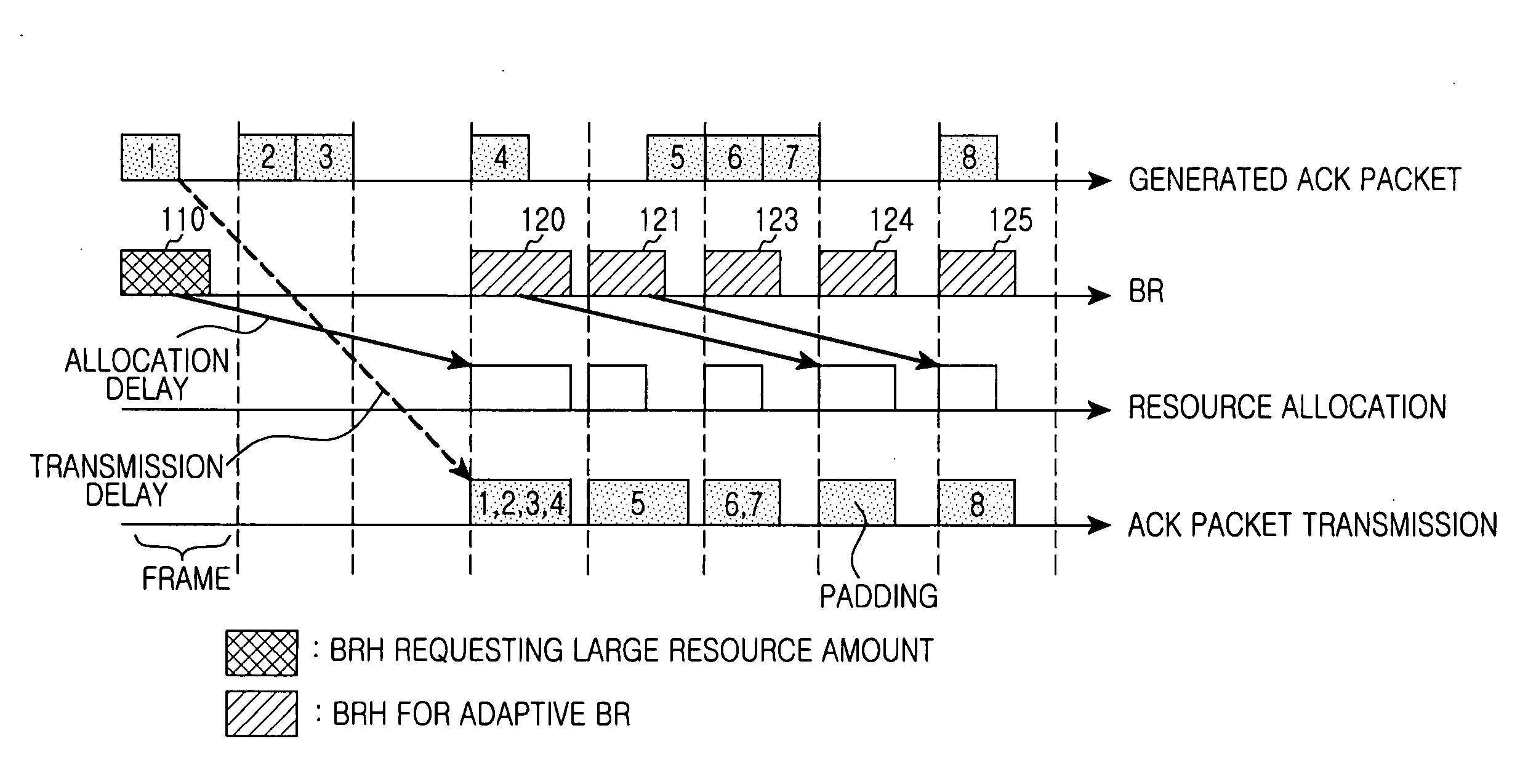 Apparatus and method for bandwidth request in broadband wireless communication system