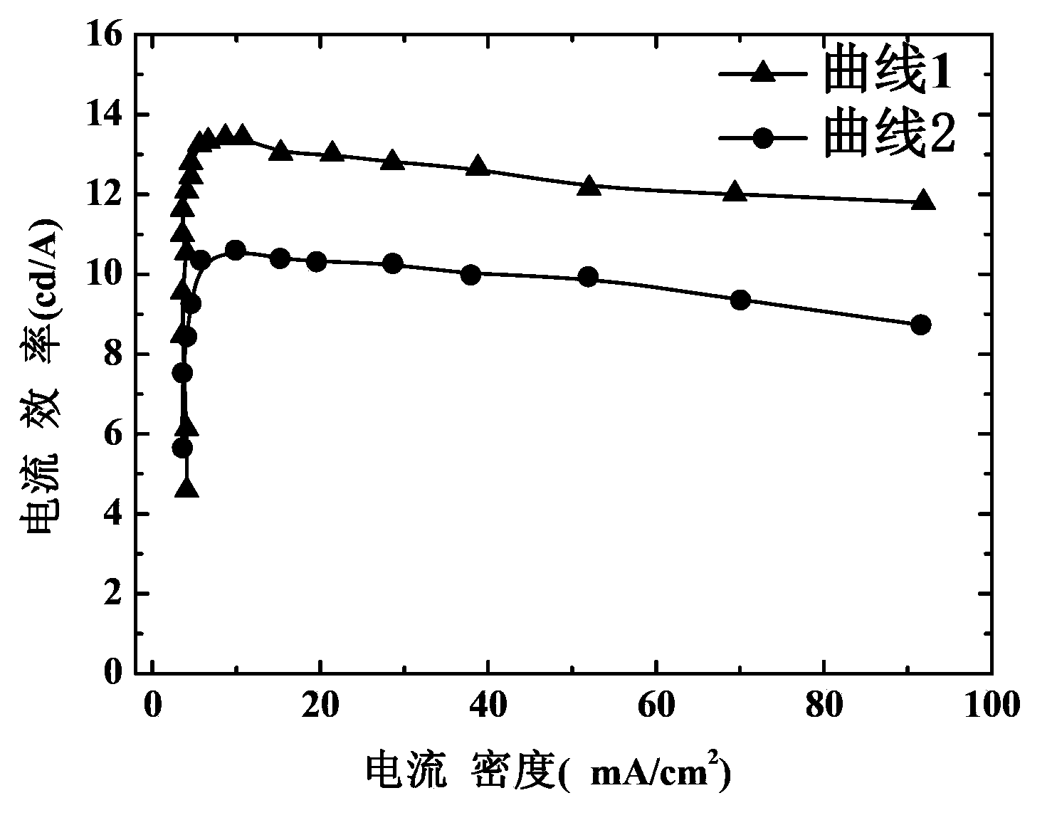 Organic electroluminescent device and preparation method thereof