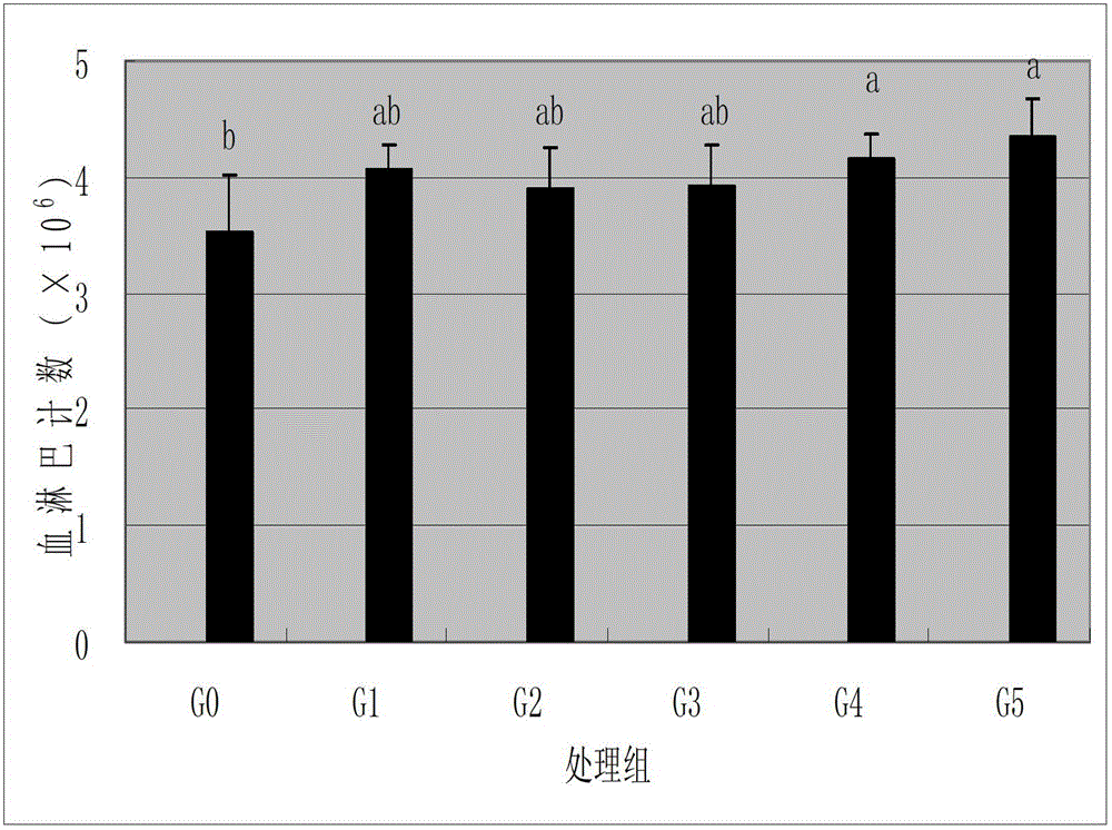 Composite immunoenhancement feed additive for litopenaeus vannamei and application and feed thereof