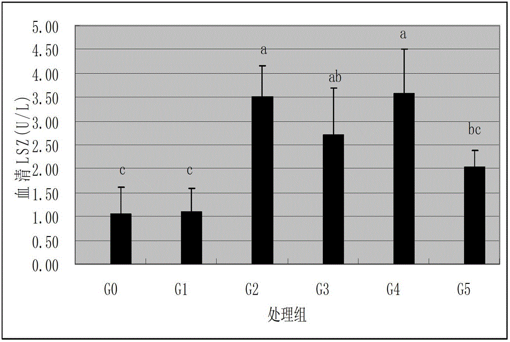 Composite immunoenhancement feed additive for litopenaeus vannamei and application and feed thereof