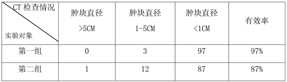 Lipomata nursing medicine and preparation method thereof