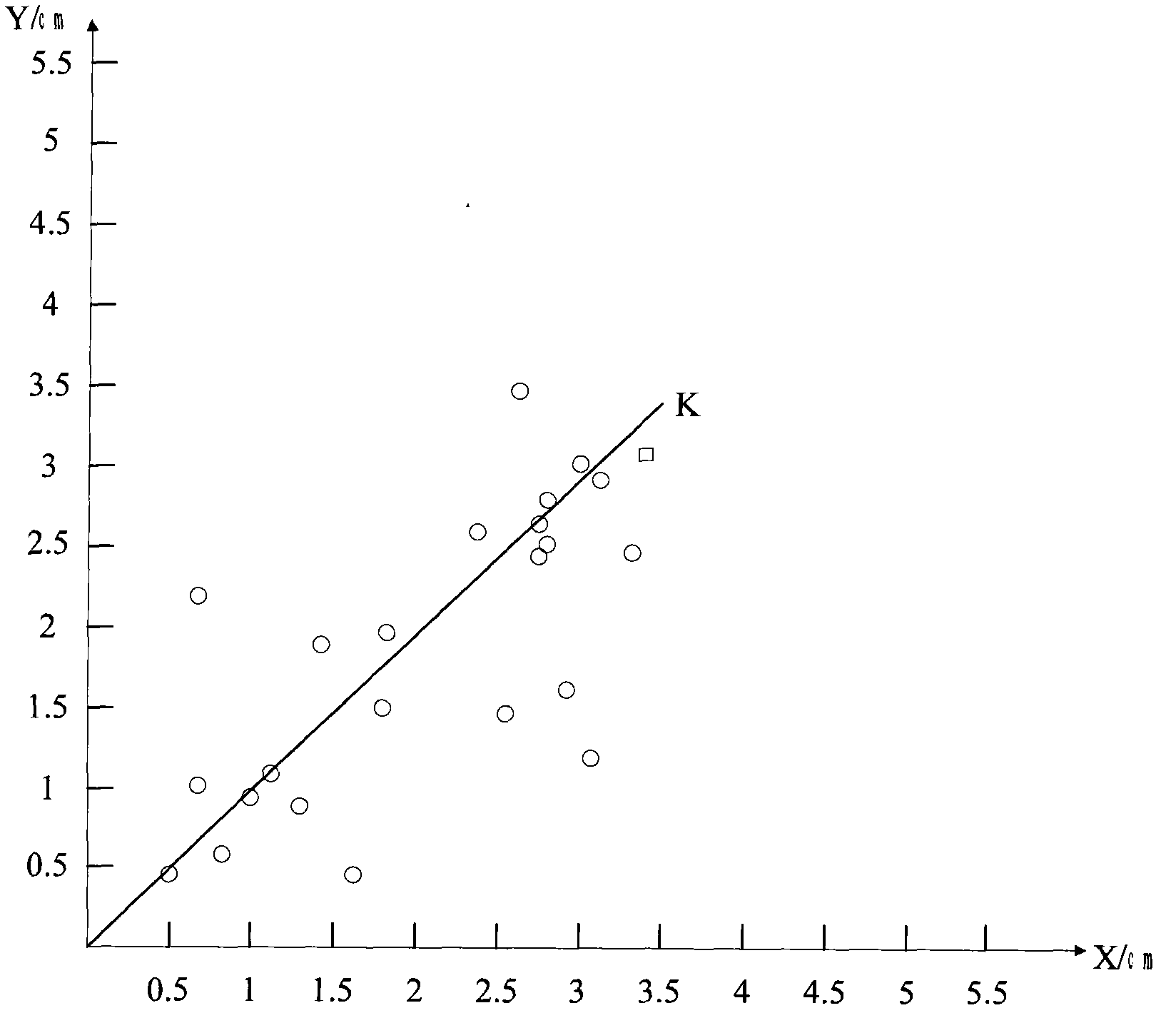 Method and system for forecasting data