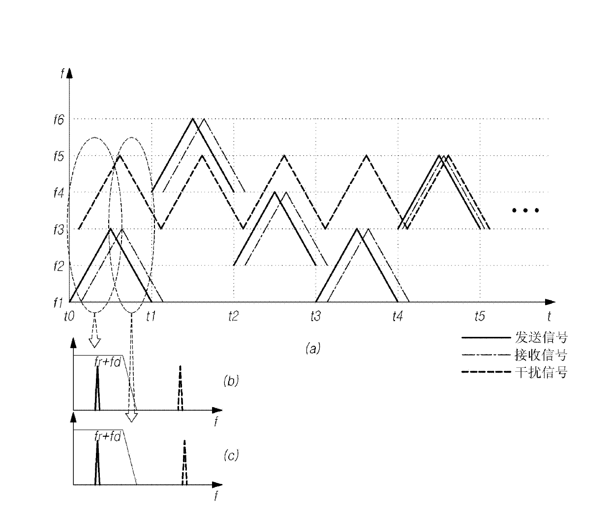 Method and radar apparatus for detecting target object