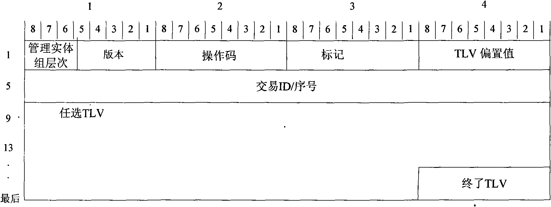 Method, system and equipment for pseudo wire parameter negotiation