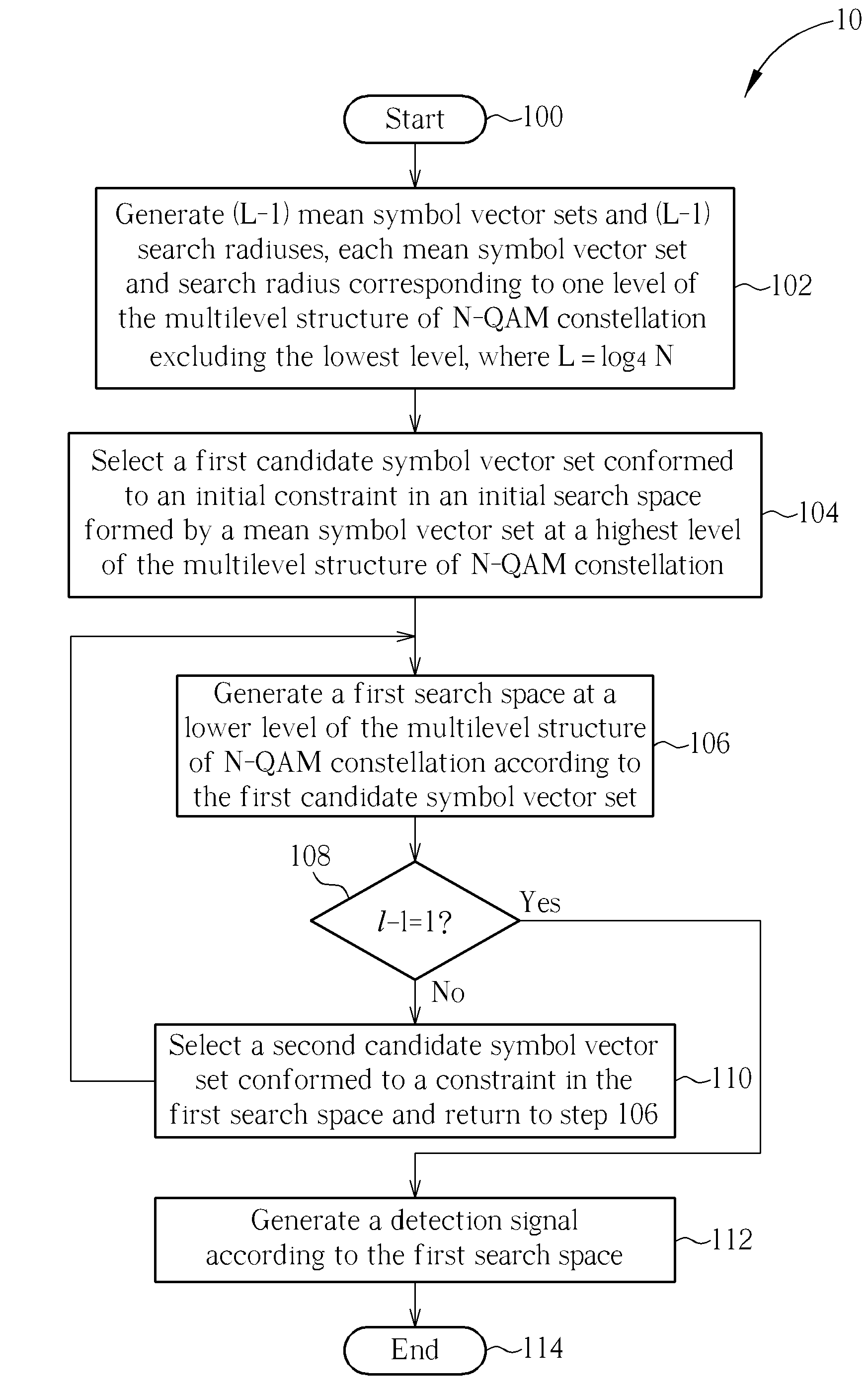 Multilevel Cluster-based MIMO Detection Method and MIMO Detector Thereof