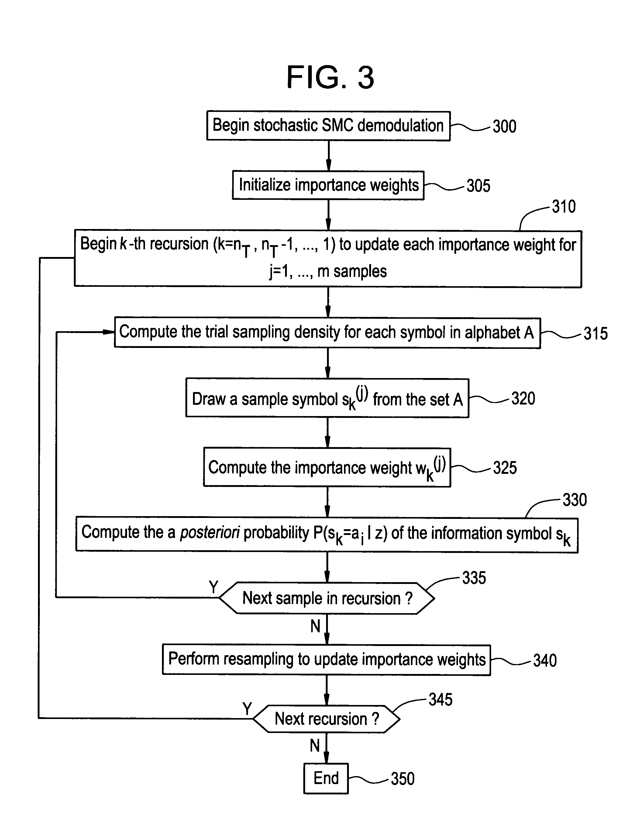 Near-optimal multiple-input multiple-output (MIMO) channel detection via sequential Monte Carlo