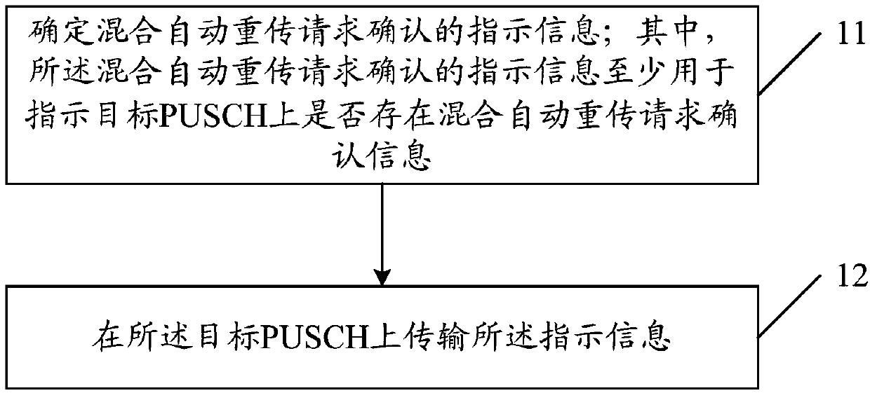 Transmission method and receiving method of physical uplink shared channel, terminal and base station