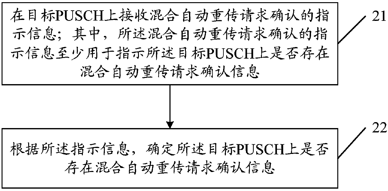 Transmission method and receiving method of physical uplink shared channel, terminal and base station