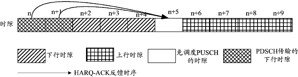 Transmission method and receiving method of physical uplink shared channel, terminal and base station