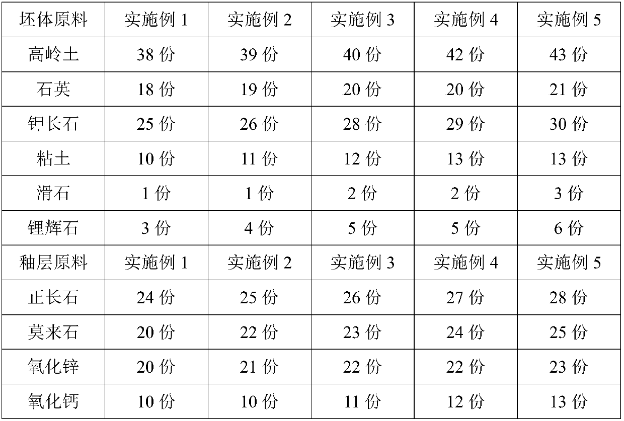 High-strength ancient building ceramic capable of resisting quick cooling and quick heating and preparation method thereof