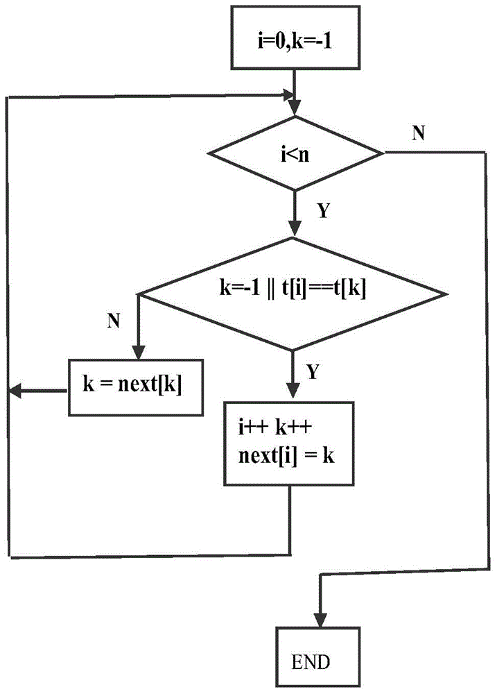 Information interaction method between goods supply side and transportation side in goods distribution network