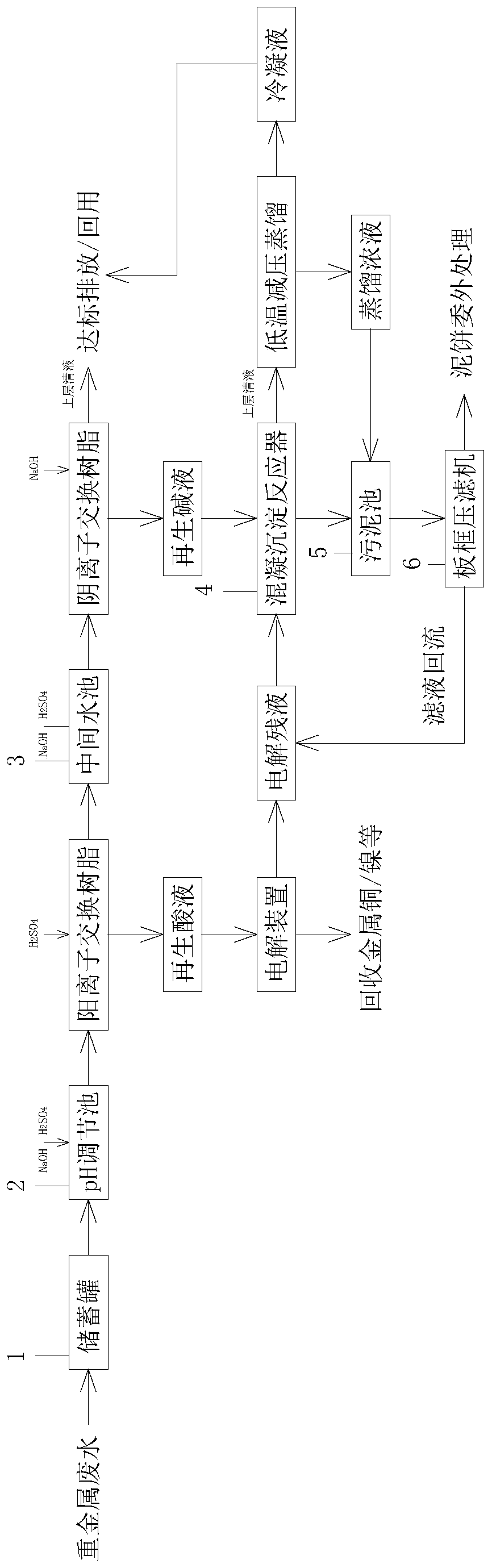 Heavy metal wastewater treatment process