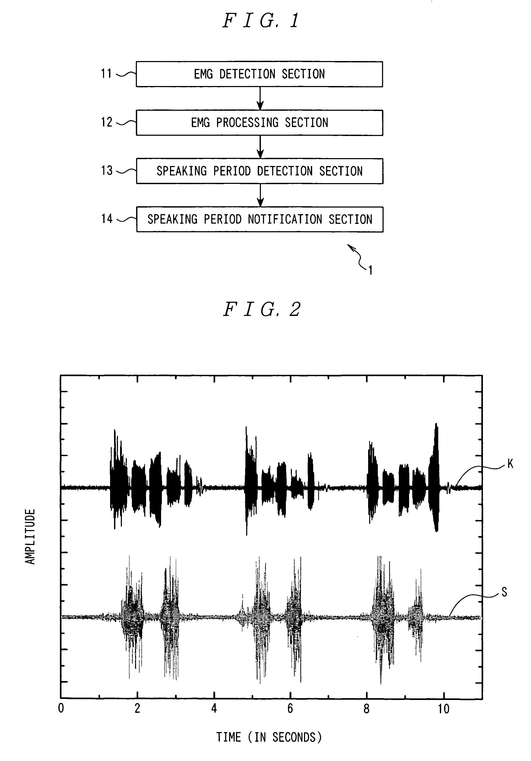 Speaking period detection device, voice recognition processing device, transmission system, signal level control device and speaking period detection method