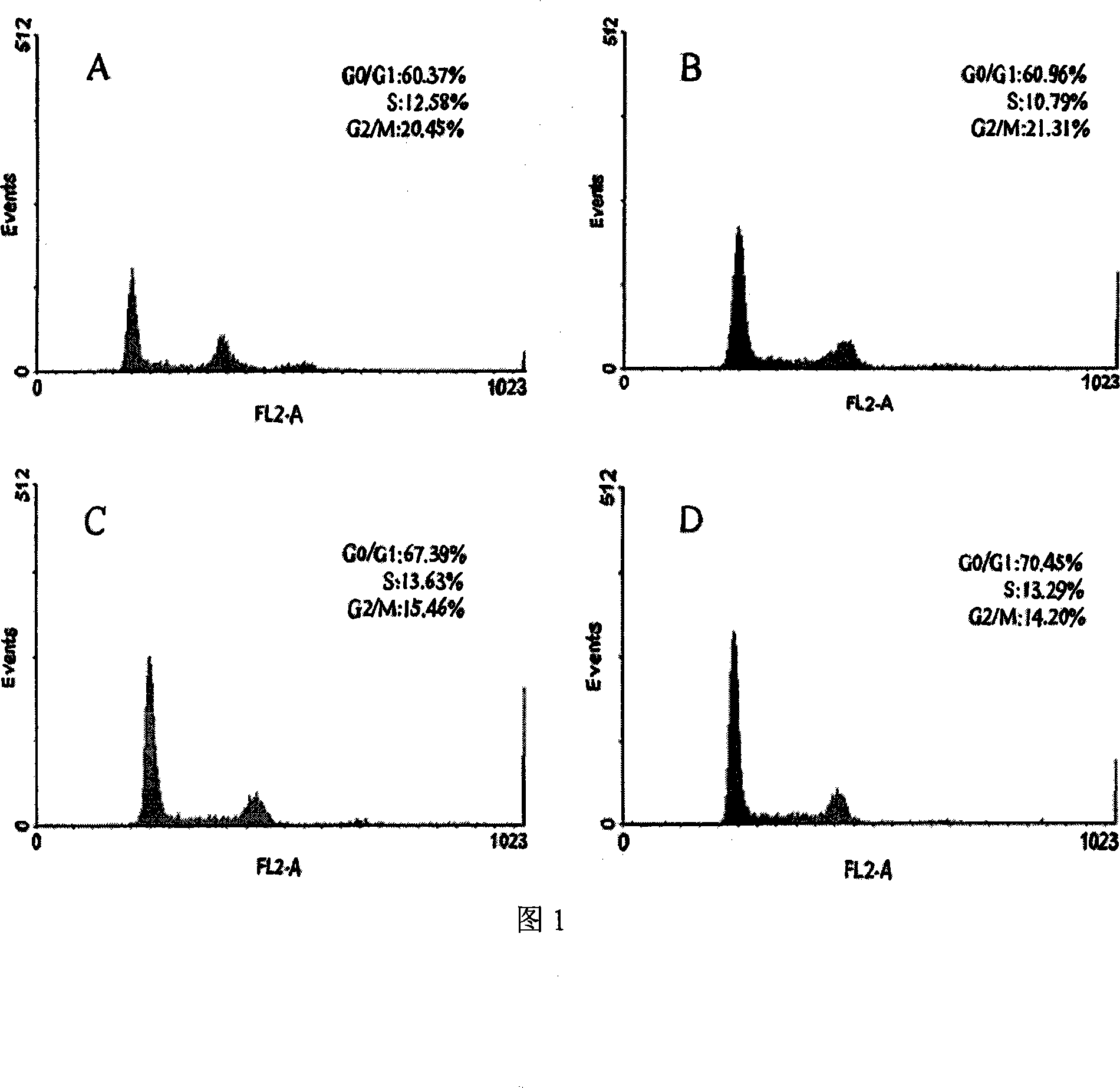 Medical applications of stringy stonecrop ethamol soluble extractive