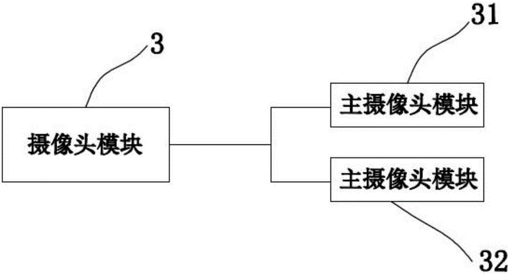 Camera intelligent identification vehicle management access control system