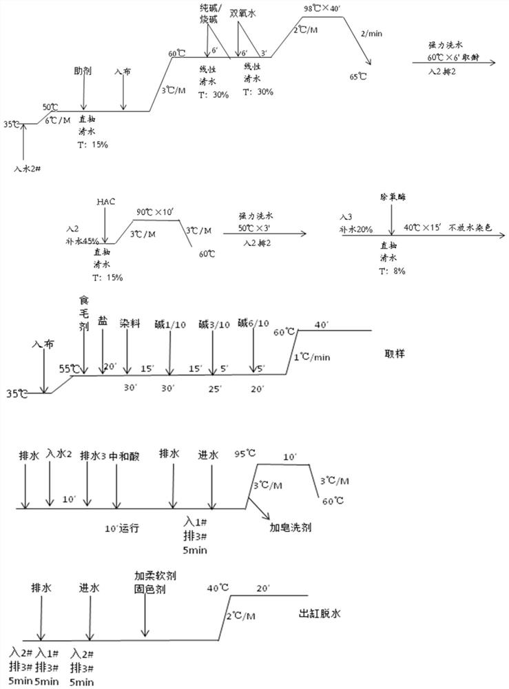 Dyeing and finishing process of all-cotton edible wool knitted fabric