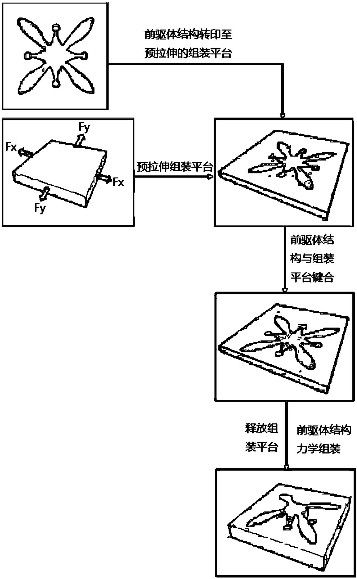 Non-photolithographic mesoscopic scale structure mechanical assembling and forming method