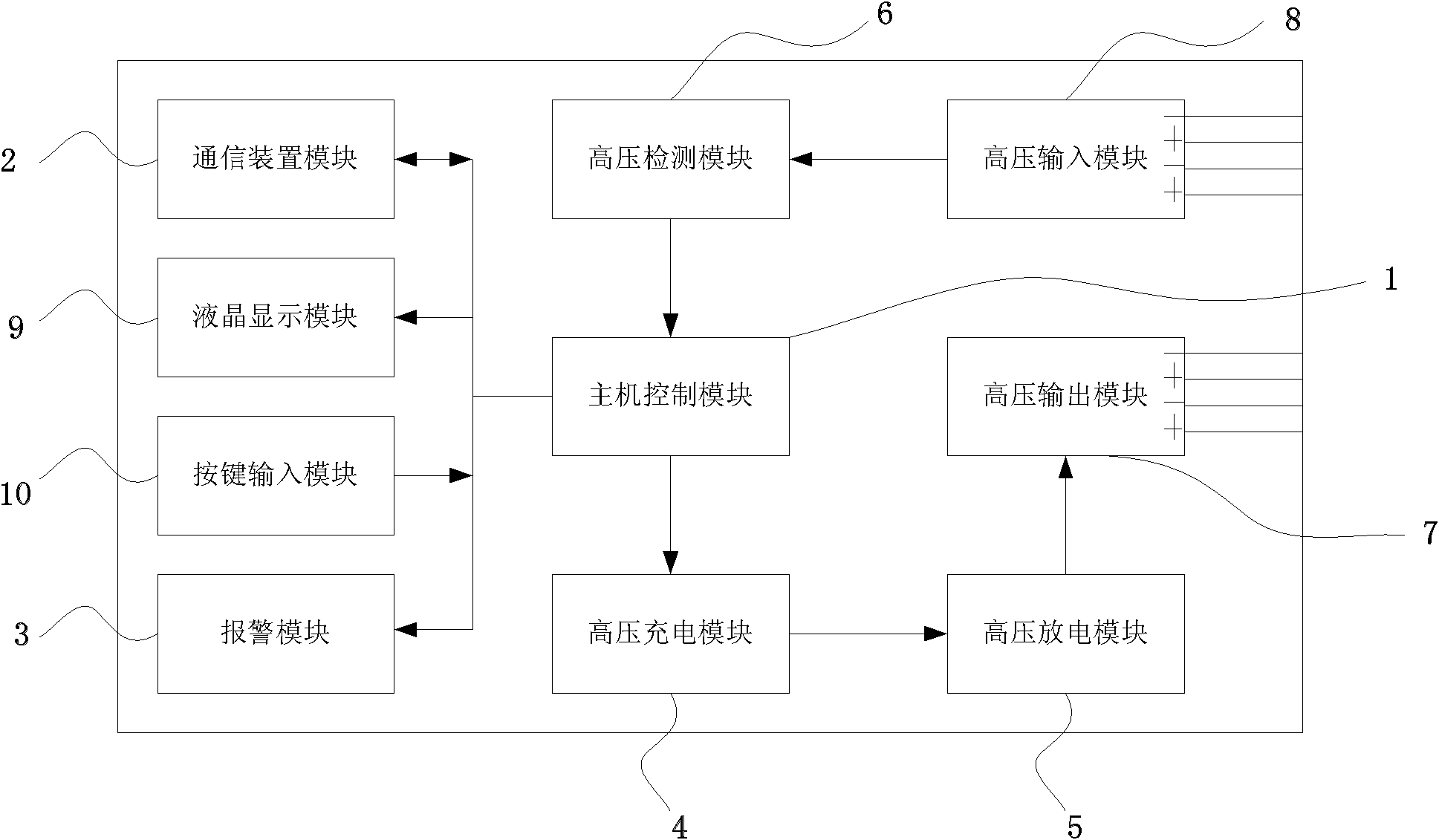 High voltage pulse electronic fence host and its operation method