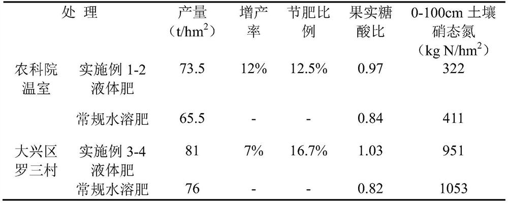 A clear liquid high-potassium liquid fertilizer and its special potassium solution