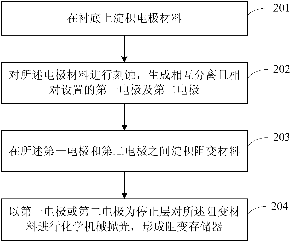 Resistive random access memory and preparation method thereof