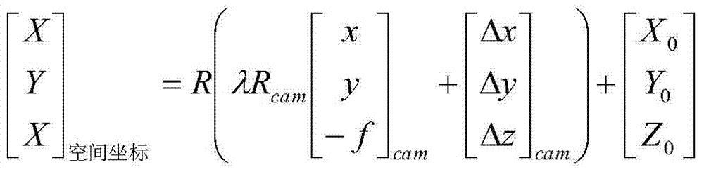 Strict calibration method of panorama camera