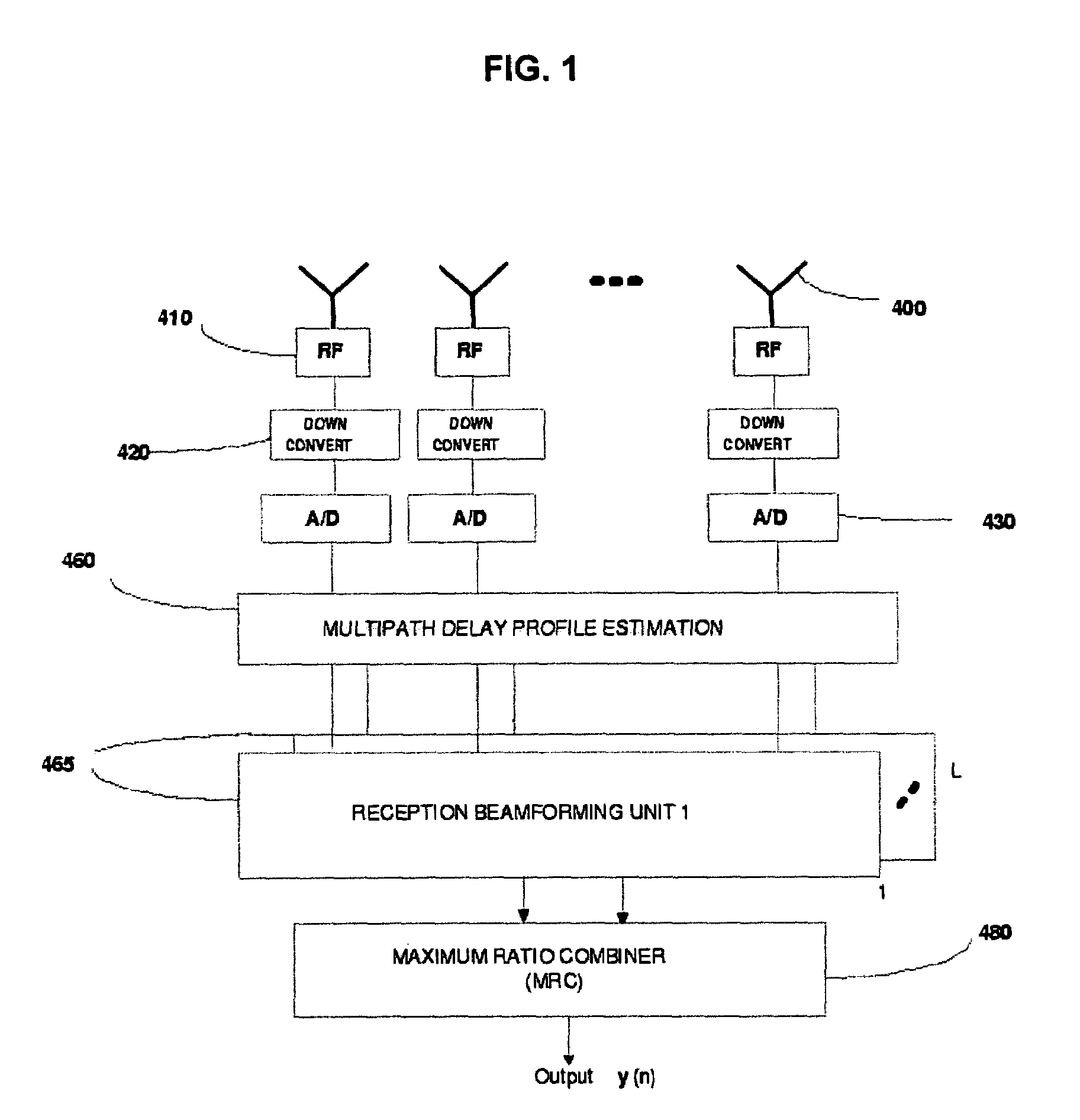 Adaptive beam-forming system using hierarchical weight banks for antenna array in wireless communication system