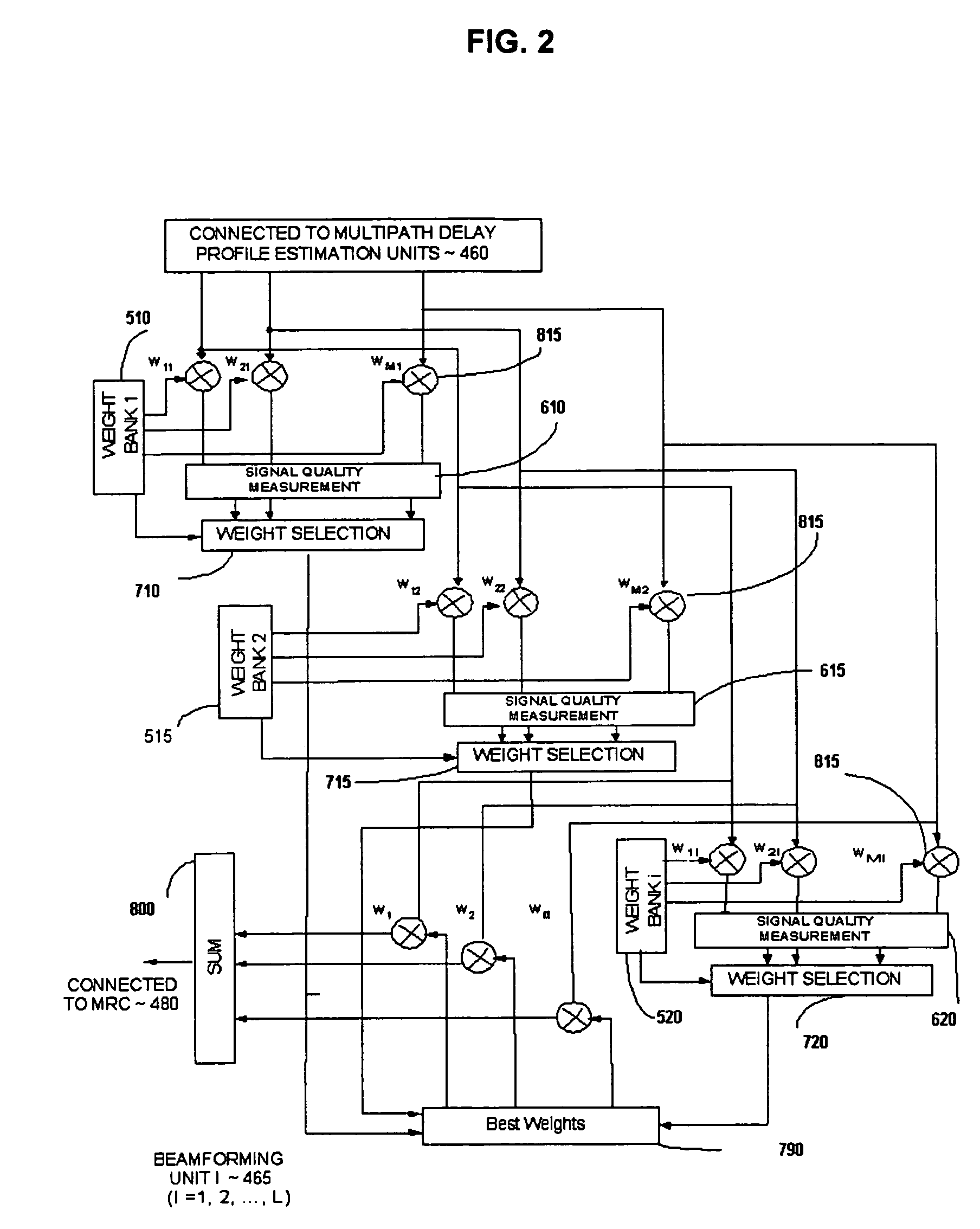 Adaptive beam-forming system using hierarchical weight banks for antenna array in wireless communication system