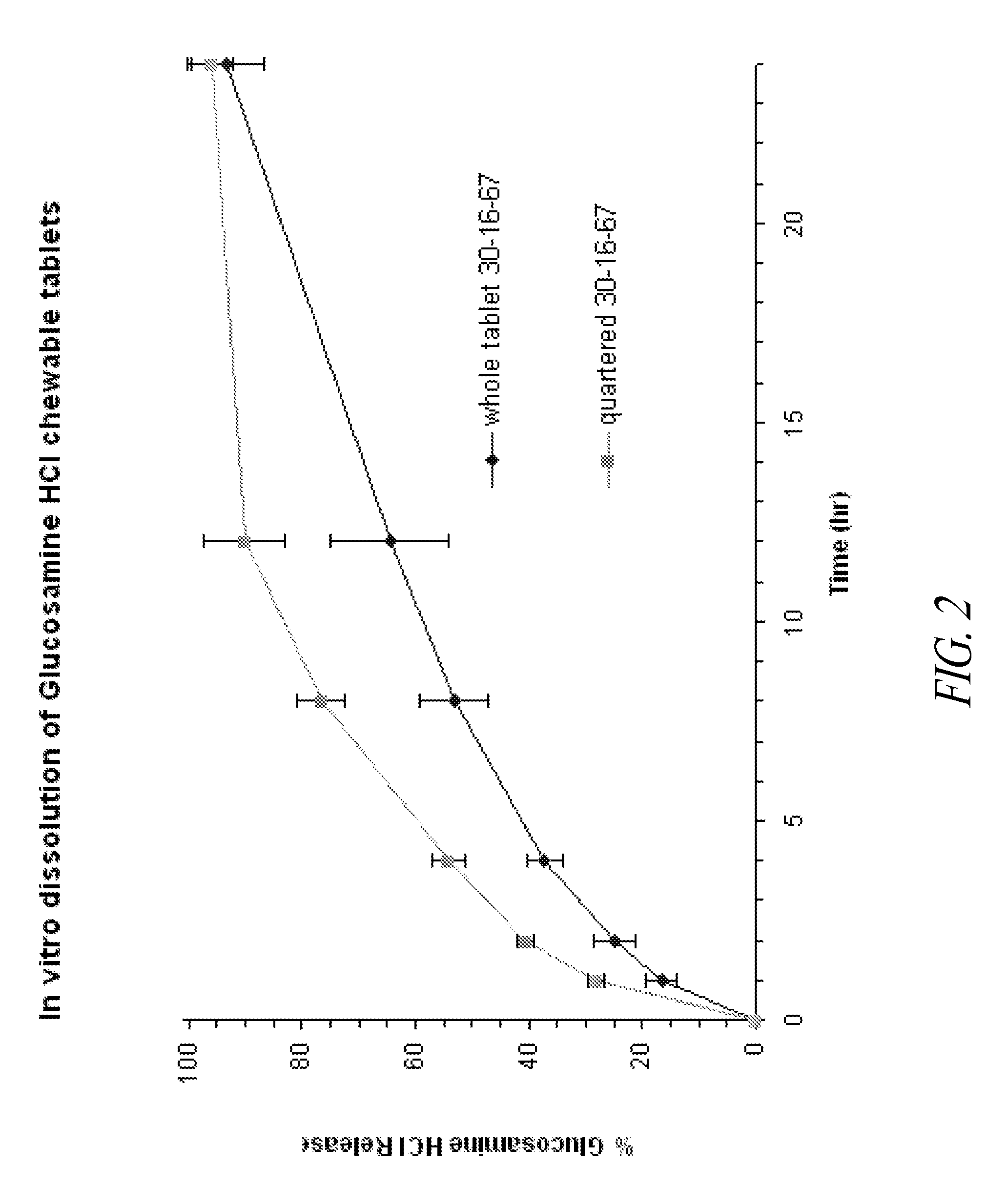 Chewable sustained release formulations