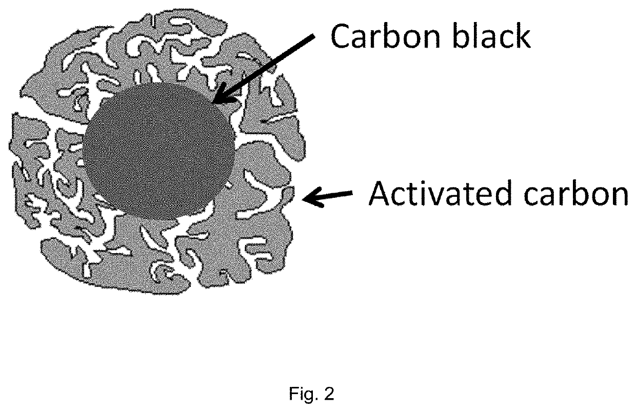 Conductive matrix and sulfur composite