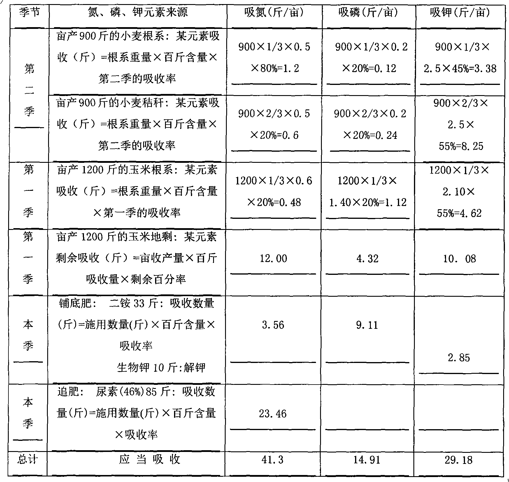 Crops-fertilizing method