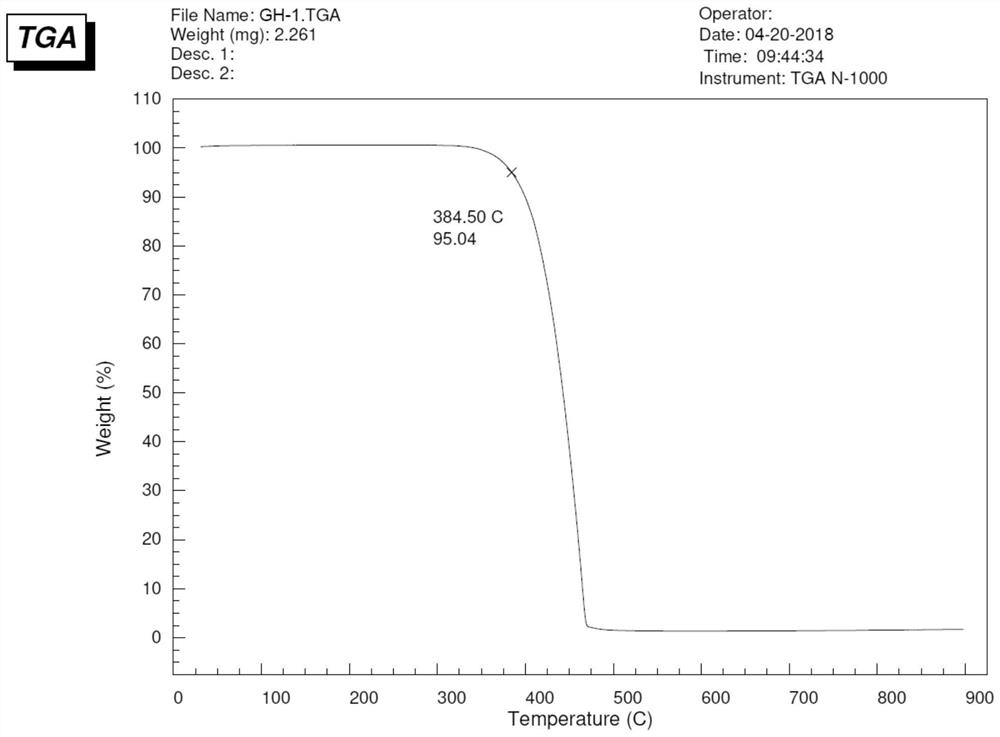 Bipolar green phosphorescent host material and organic electroluminescent device