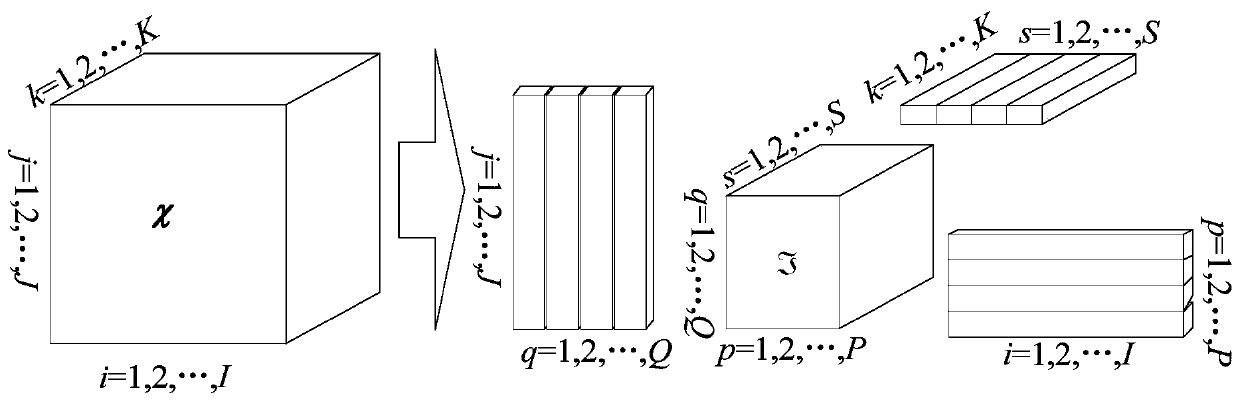 Text increment dimension reduction method based on tensor decomposition