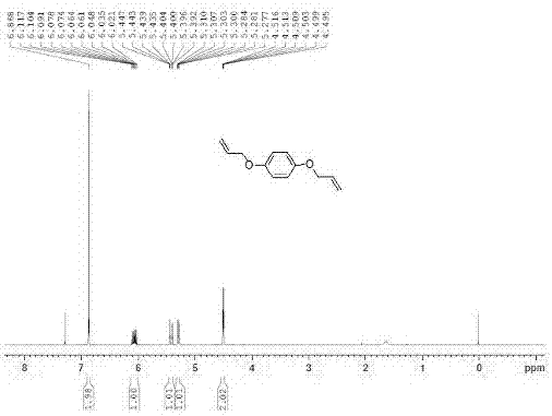 Preparation method and application of Pd-Ru catalyst with mesoporous structure