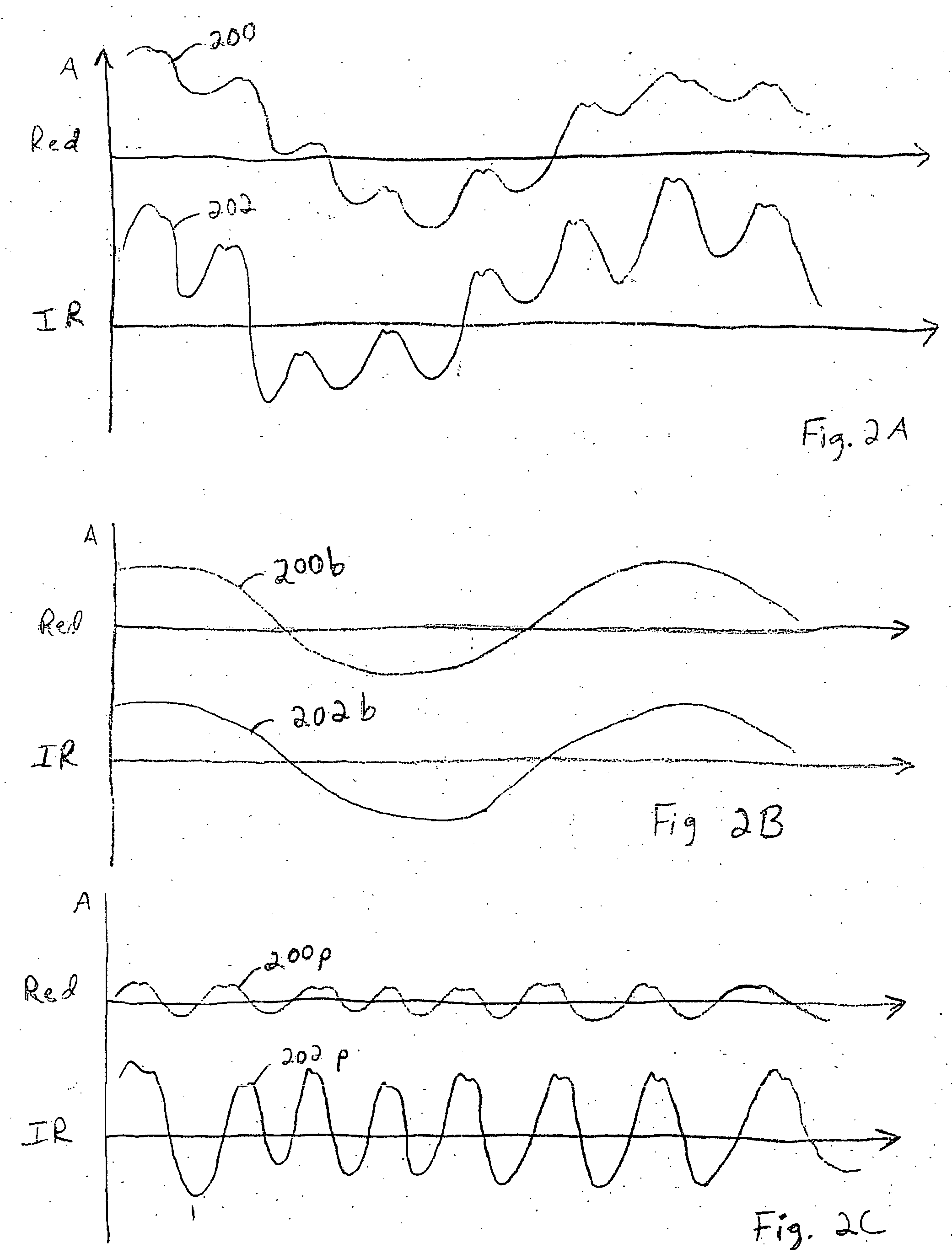 Separating oximeter signal components based on color