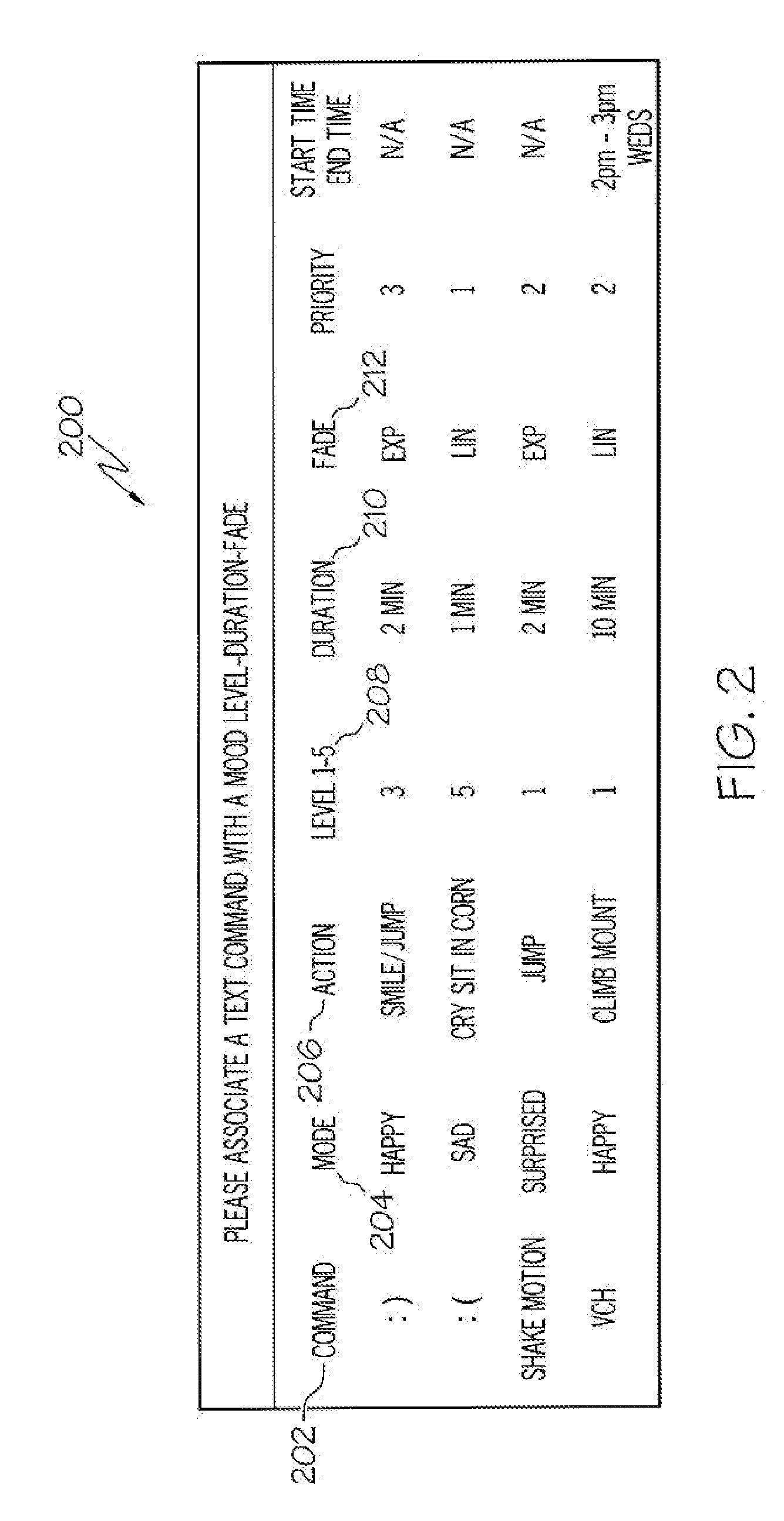 Arrangements for controlling activites of an avatar