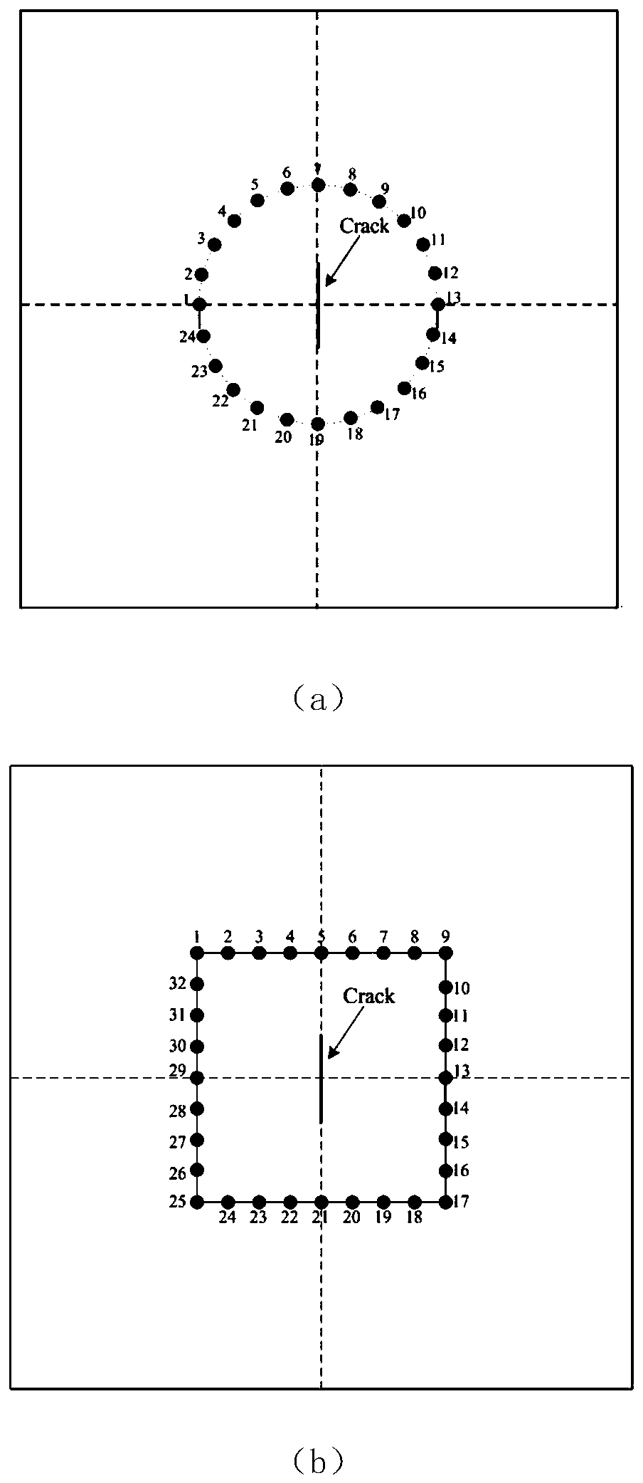 Metal material crack quantitative monitoring method based on ultrasonic guided wave