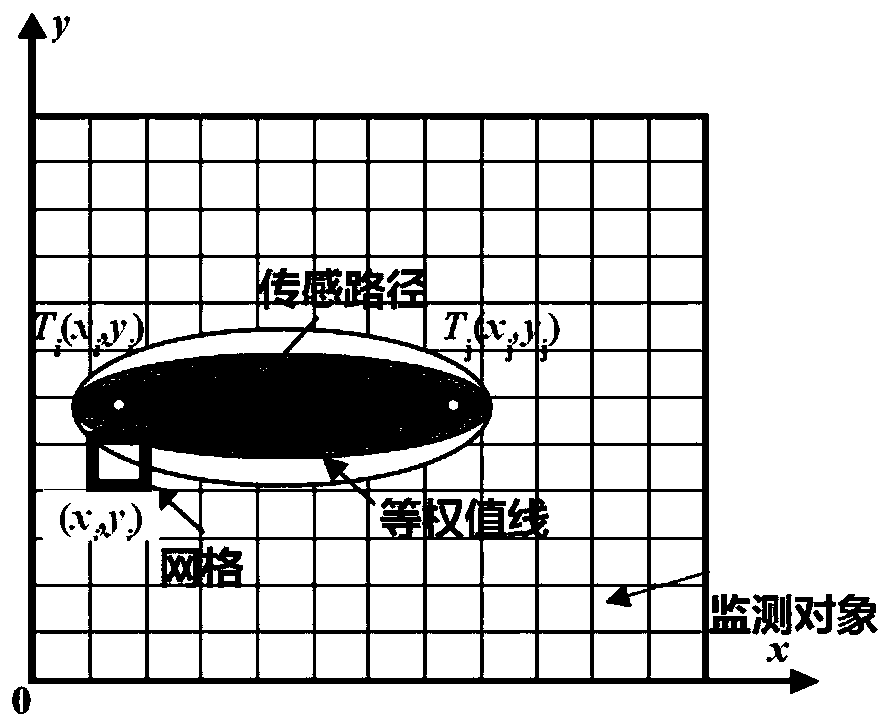 Metal material crack quantitative monitoring method based on ultrasonic guided wave